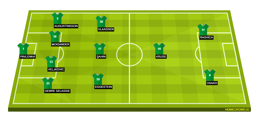 Football formation lineup SV Werder Bremen  4-1-4-1