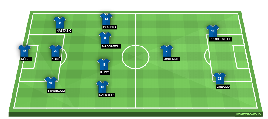 Football formation lineup FC Schalke  4-2-3-1