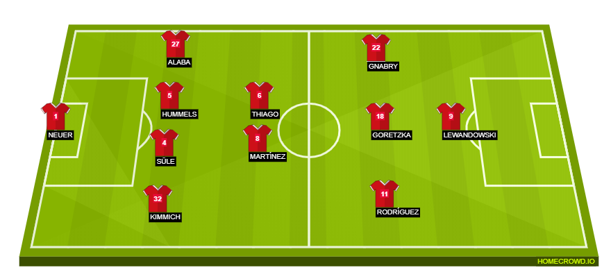 Football formation lineup Bayern Munich  4-2-3-1