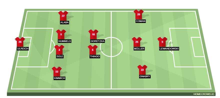 Football formation lineup Bayern Munich  4-2-3-1