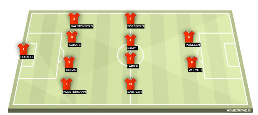 Football formation line-up RasenBallsport Leipzig  4-4-2