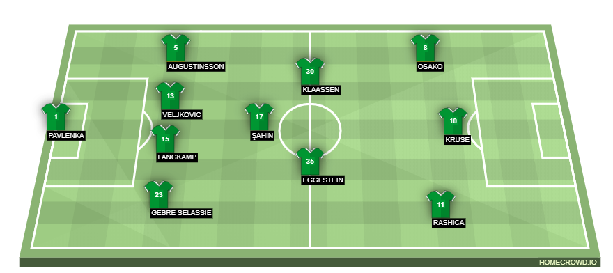 Football formation lineup SV Werder Bremen  4-3-3