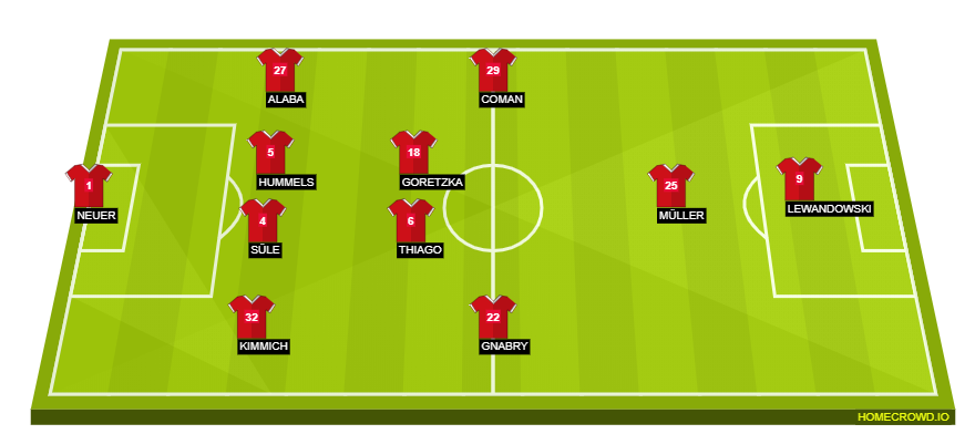 Football formation lineup Bayern Munich  4-2-2-2