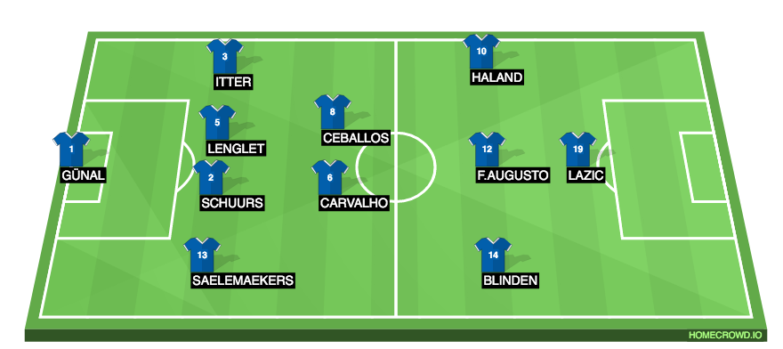 Football formation lineup FC Schalke  4-2-3-1