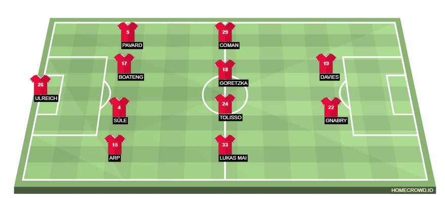 Football formation lineup Bayern Munich  4-4-2