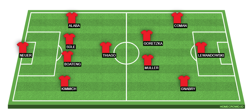 Football formation lineup Bayern Munich  4-1-4-1