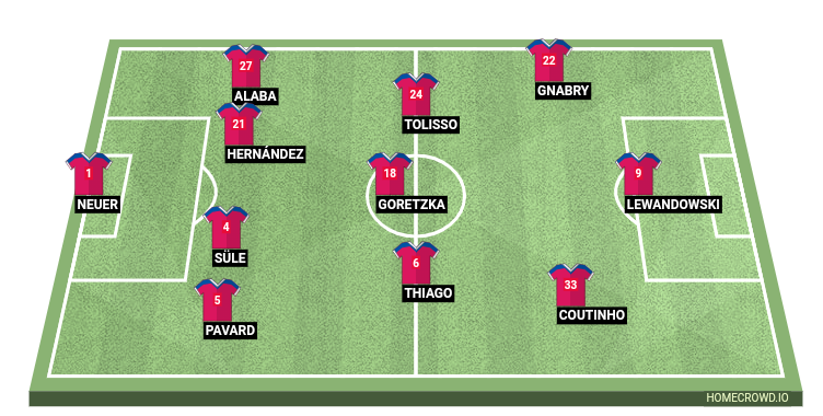 Football formation lineup Bayern Munich  4-3-3