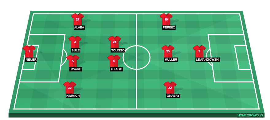 Football formation lineup Bayern Munich  4-2-3-1