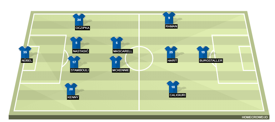 Football formation lineup FC Schalke  4-2-3-1