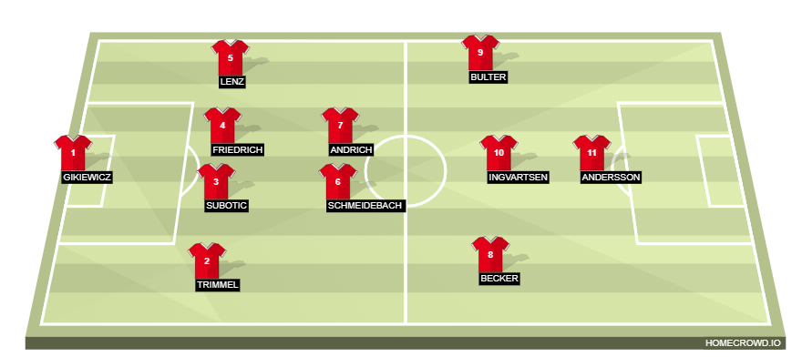 Football formation lineup 1.FC Union Berlin  4-2-3-1