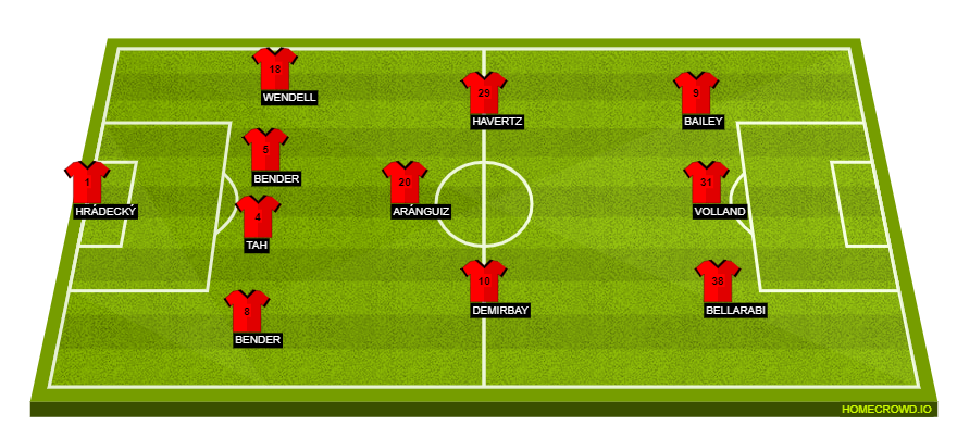 Football formation lineup Bayer
Leverkusen  4-3-3