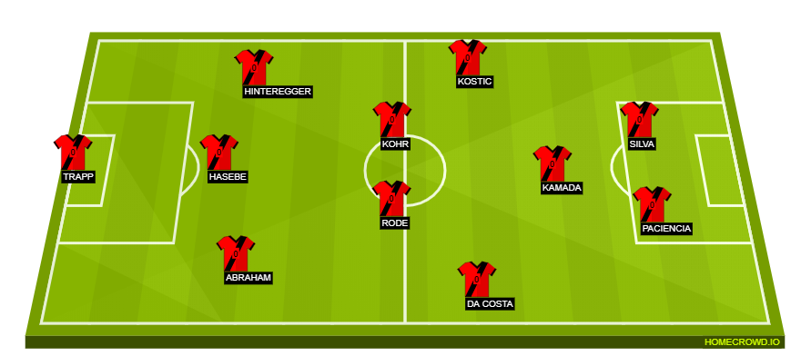 Football formation lineup Eintracht Frankfurt  4-4-2
