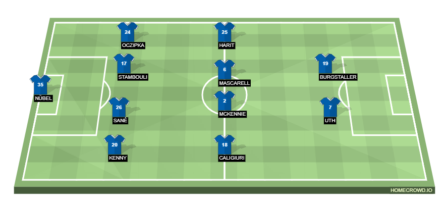 Football formation lineup FC Schalke  4-4-2