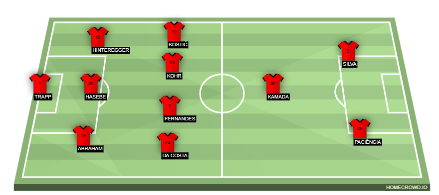 Football formation lineup Eintracht Frankfurt  4-2-3-1