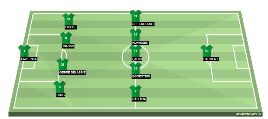 Football formation lineup SV Werder Bremen  4-4-1-1