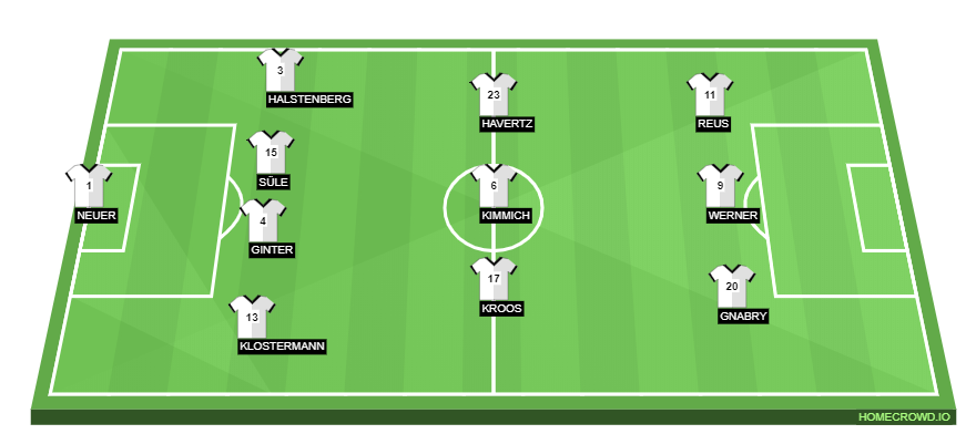 Football formation line-up Germany  4-3-3
