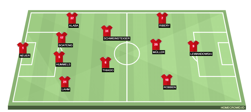 Football formation line-up Bayern Munich  4-2-3-1