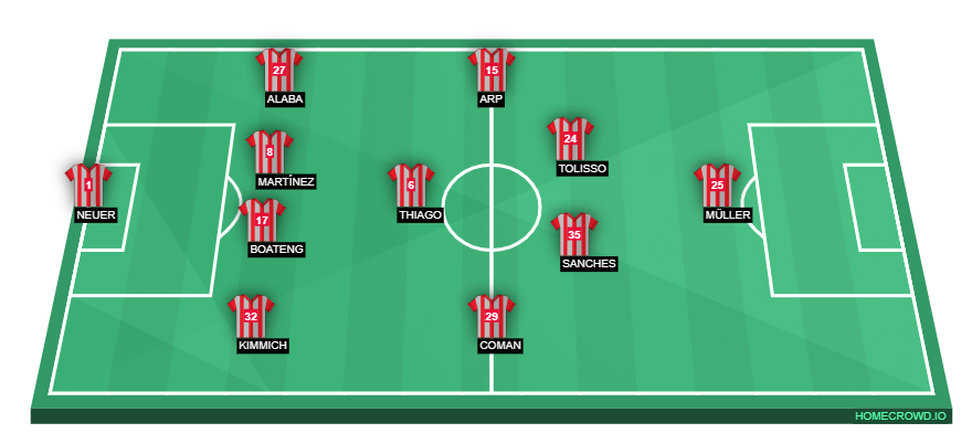 Football formation line-up Bayern Munich  4-1-4-1