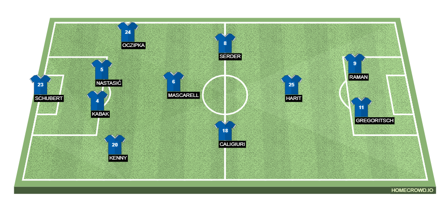 Football formation lineup FC Schalke  4-1-2-1-2