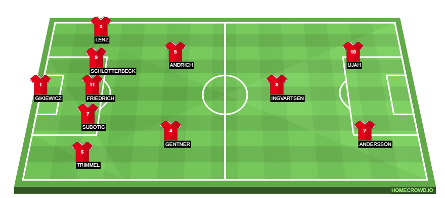 Football formation lineup 1.FC Union Berlin  4-3-2-1
