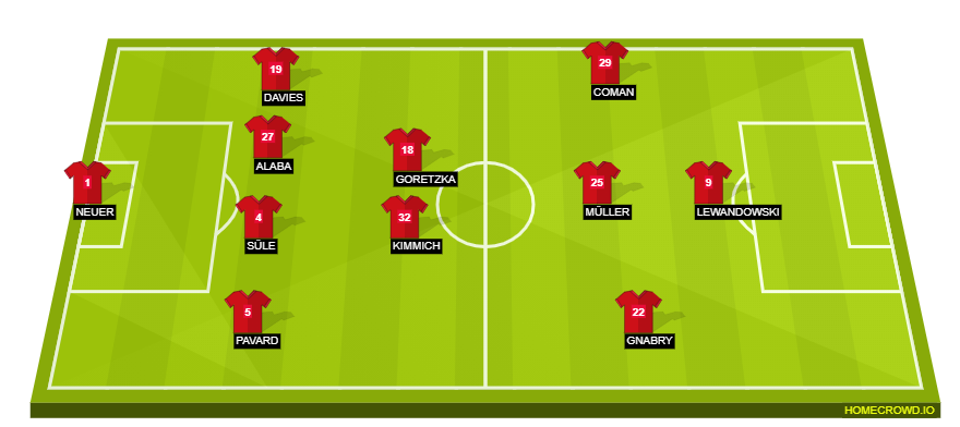 Football formation line-up Bayern Munich  4-3-2-1