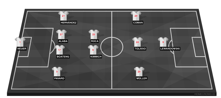 Football formation line-up Bayern Munich  4-2-3-1