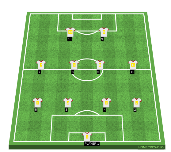 Football formation line-up RasenBallsport Leipzig  4-4-2