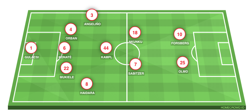 Homecrowd Create Football Formations Player Ratings Rb Leipzig