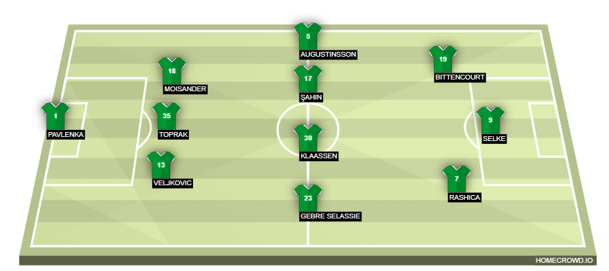 Football formation lineup SV Werder Bremen  3-4-3