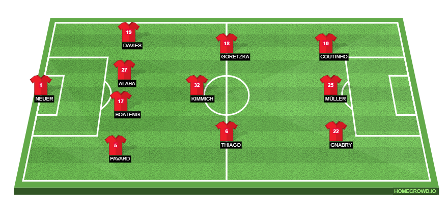 Football formation lineup Bayern Munich  4-3-3