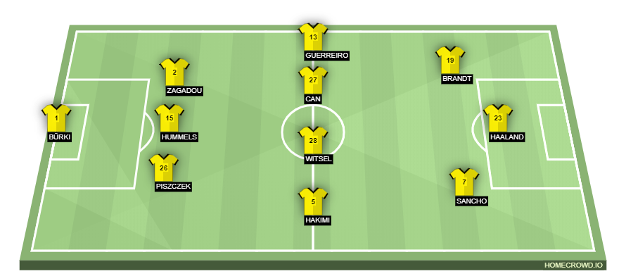 Football formation lineup Borussia Dortmund  3-4-3