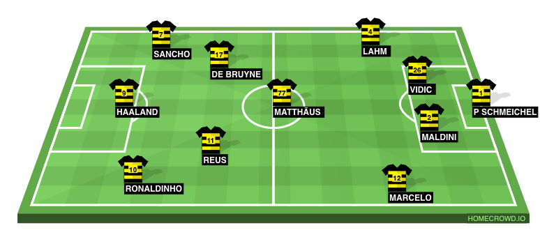Football formation lineup Borussia Dortmund  4-3-3