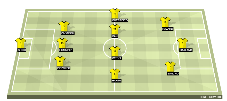 Football formation lineup Borussia Dortmund  3-4-3
