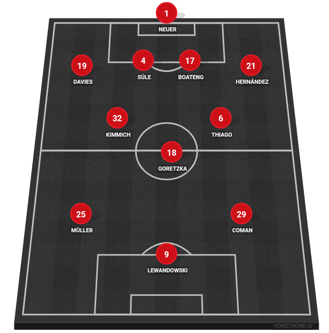 Football formation lineup Bayern Munich  4-2-2-2