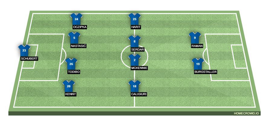 Football formation lineup FC Schalke  4-4-2