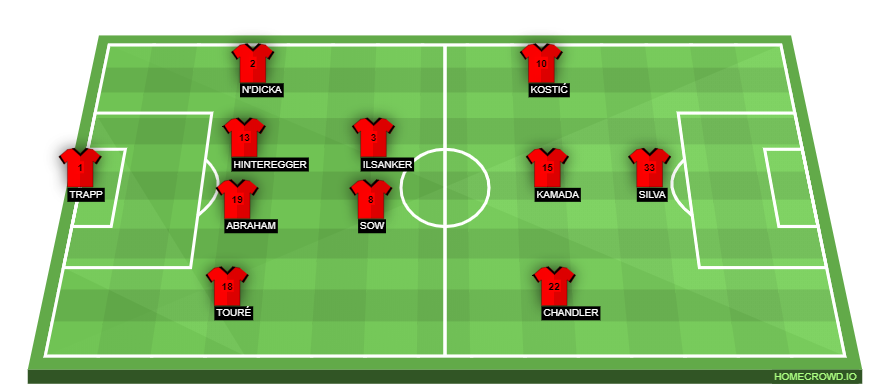 Football formation lineup Eintracht Frankfurt  4-2-3-1