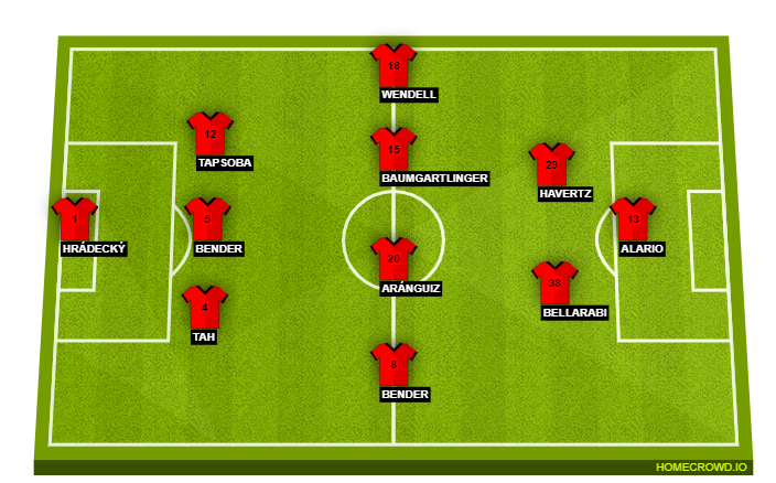 Football formation lineup Bayer
Leverkusen  4-4-2