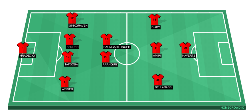 Football formation lineup Bayer
Leverkusen  4-2-3-1