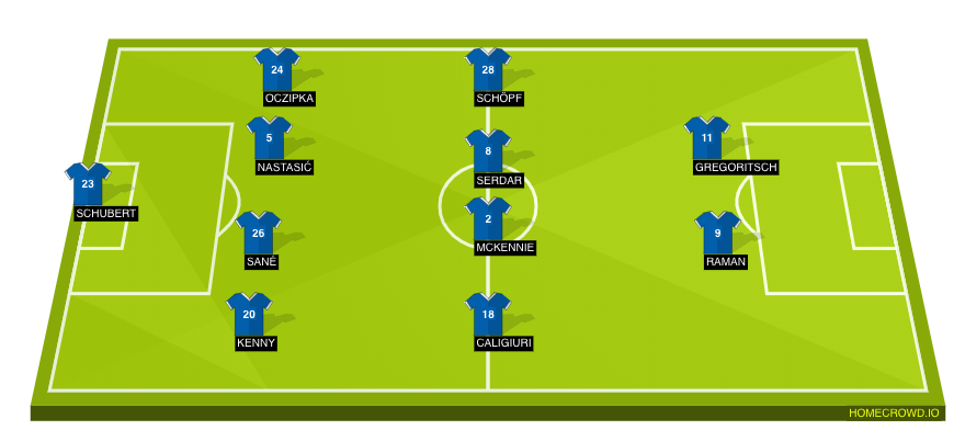 Football formation lineup FC Schalke  4-4-2