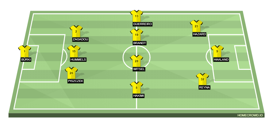 Football formation line-up Borussia Dortmund  3-4-3