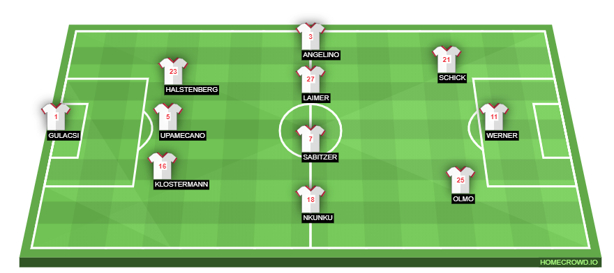 Football formation line-up RasenBallsport Leipzig  3-4-3