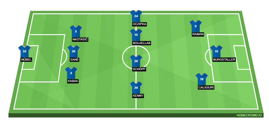 Football formation lineup FC Schalke  3-4-3