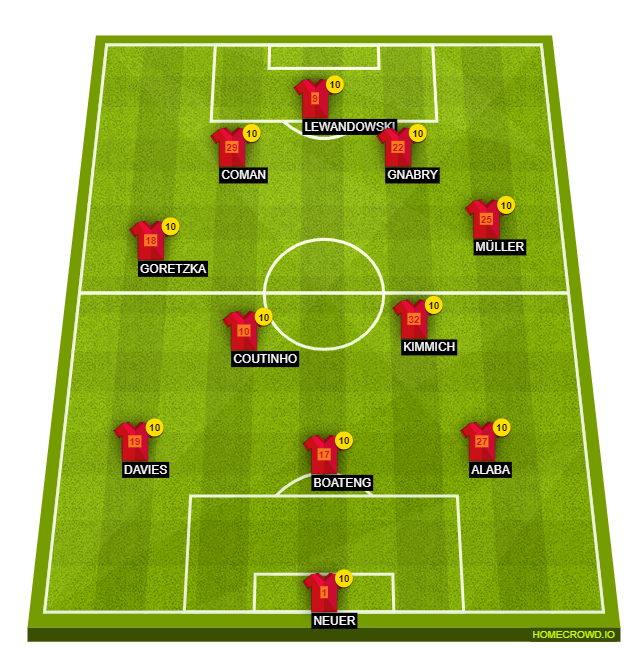 Football formation line-up Bayern Munich  4-2-2-2