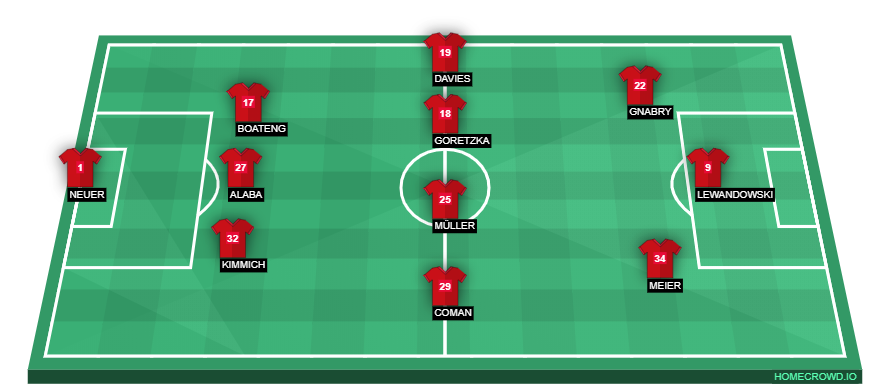 Football formation lineup Bayern Munich  3-4-3