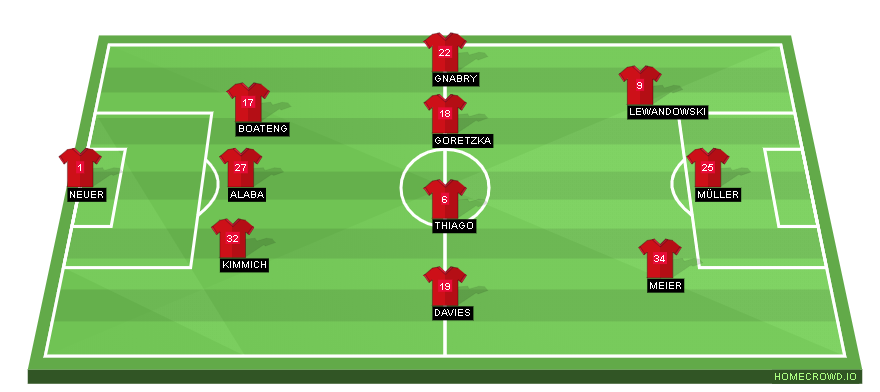 Football formation lineup Bayern Munich  3-4-3