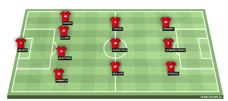Football formation lineup Bayern Munich  4-3-3