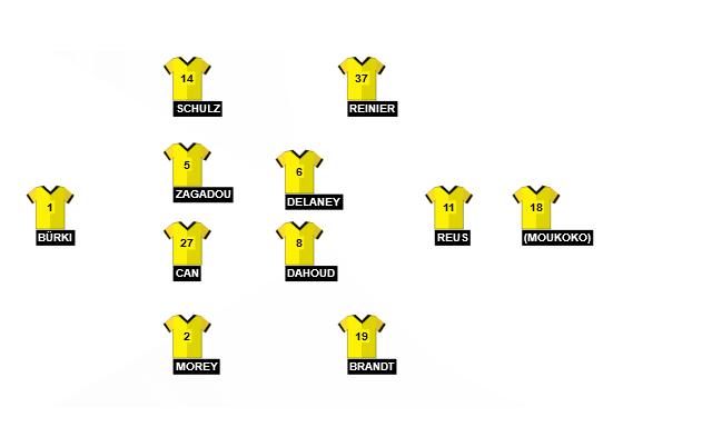 Football formation line-up Borussia Dortmund 2020/21 - V2  4-2-3-1