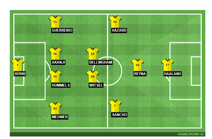 Football formation line-up Borussia Dortmund  4-2-3-1