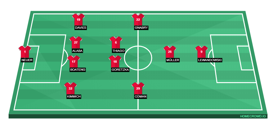 Football formation line-up Bayern Munich  4-2-3-1