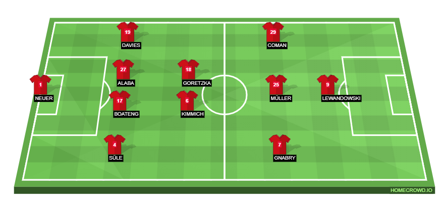 Bayern Munich vs Mainz Preview: Probable Lineups ...